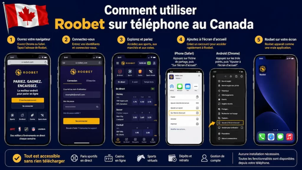 Comment utiliser roobet sur telephone au canada - Applications de paris sportifs