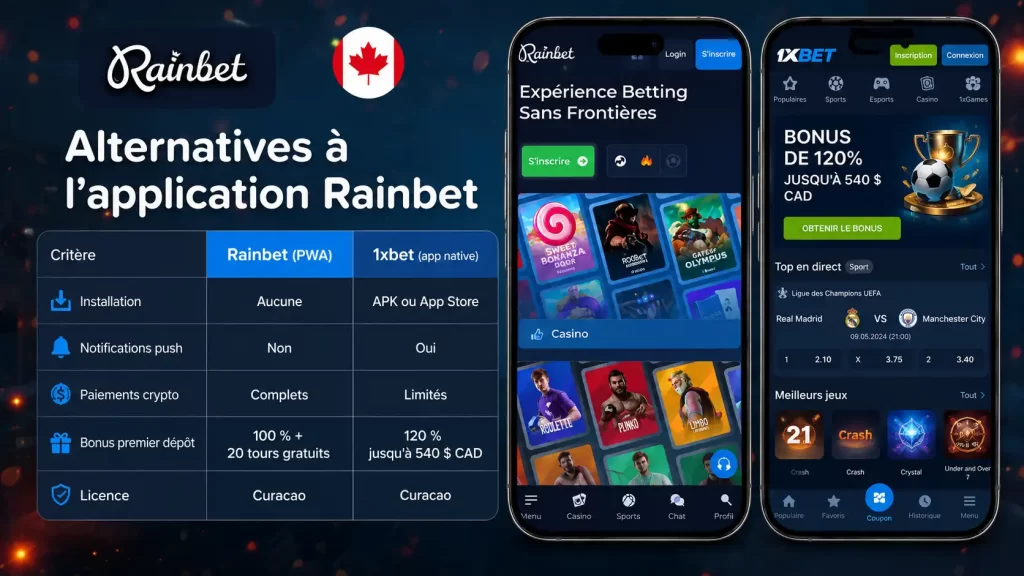 Rainbet contre 1xbet - Applications de paris sportifs