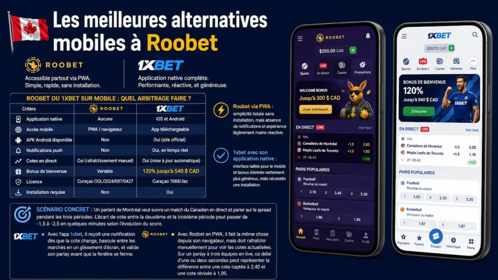 Roobet vs 1xbet - Applications de paris sportifs